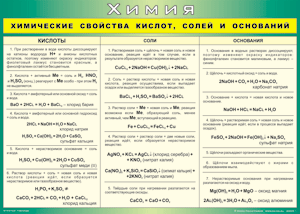 Таблица "Химические свойства кислот, солей и оснований" (100х140 сантиметров, винил) - fgospostavki.ru - Ялуторовск