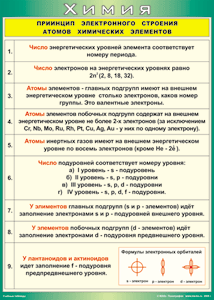 Таблица "Принцип электронного строения атомов химических элементов" (100х140 сантиметров, винил) - fgospostavki.ru - Ялуторовск