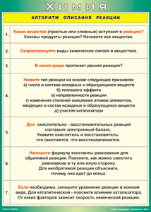 Таблица "Алгоритм описания реакции" (100х140 сантиметров, винил) - fgospostavki.ru - Ялуторовск