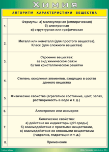 Таблица "Алгоритм характеристики вещества" (100х140 сантиметров, винил) - fgospostavki.ru - Ялуторовск