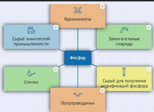 Интерактивные курсы. Химия 9 класс. Базовый. - fgospostavki.ru - Ялуторовск