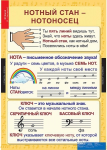 Комплект таблиц. Музыка. Начальная школа. - fgospostavki.ru - Ялуторовск