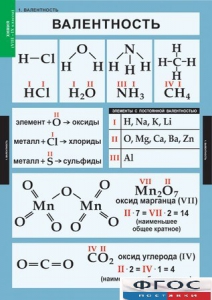 Комплект таблиц. Химия. 8-9 классы. - fgospostavki.ru - Ялуторовск