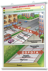 Плакаты по правилам дорожного движения. Для оформления кабинета. - fgospostavki.ru - Ялуторовск