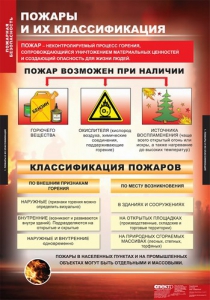Комплект таблиц. ОБЖ. Пожарная безопасность. - fgospostavki.ru - Ялуторовск