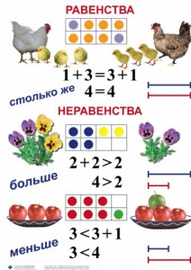Комплект таблиц по математике для начальной школы. Математика 1 класс - fgospostavki.ru - Ялуторовск