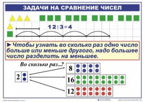Комплект таблиц по математике для начальной школы. Математика 2 класс. "Умножение и деление" - fgospostavki.ru - Ялуторовск