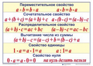 Математические таблицы для начальной школы - fgospostavki.ru - Ялуторовск