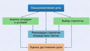 Интерактивные курсы. Русский язык 11 класс . Базовый. - fgospostavki.ru - Ялуторовск