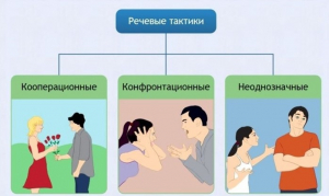 Интерактивные курсы. Русский язык 10 класс . Базовый. - fgospostavki.ru - Ялуторовск