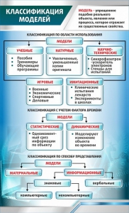 Стенд "Классификация моделей" - fgospostavki.ru - Ялуторовск