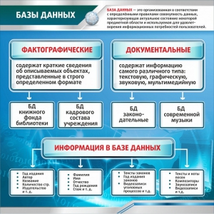 Стенд "Базы данных" - fgospostavki.ru - Ялуторовск