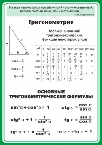 Стенд "Тригонометрия" Вариант 2 - fgospostavki.ru - Ялуторовск