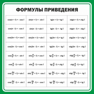 Стенд "Формулы приведения" - fgospostavki.ru - Ялуторовск