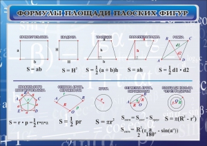 Стенд "Формулы площади плоских фигур" - fgospostavki.ru - Ялуторовск