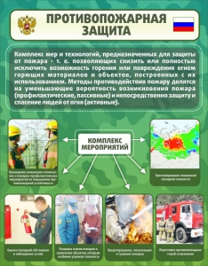 Стенд "Противопожарная защита" - fgospostavki.ru - Ялуторовск