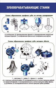 Стенд "Зубообрабатывающие станки" - fgospostavki.ru - Ялуторовск