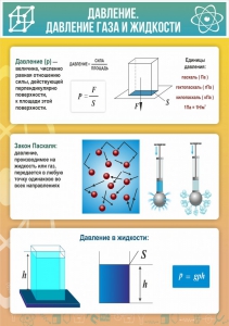 Стенд "Давление газа и жидкости" - fgospostavki.ru - Ялуторовск