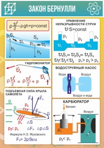 Стенд "Закон Бернулли" - fgospostavki.ru - Ялуторовск