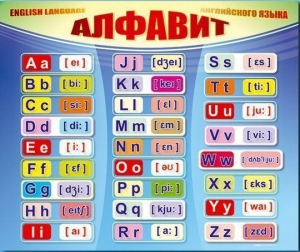 Стенд "Алфавит и транскрипционные знаки" - fgospostavki.ru - Ялуторовск