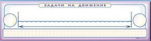 Панно (демонстрационное) магнитно-маркерное "Задачи на движение" + комплект тематических магнитов - fgospostavki.ru - Ялуторовск
