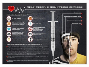 Стенд "Признаки и этапы развития наркомании" - fgospostavki.ru - Ялуторовск