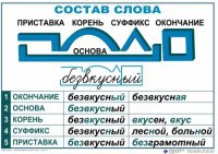 Комплект таблиц "Основные правила и понятия по русскому языку" - fgospostavki.ru - Ялуторовск