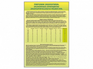 Стенды "Диаграммы и графики, отражающие статистические данные по экономике России и мира" - fgospostavki.ru - Ялуторовск