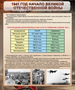 Стенд "1941 год. Начало великой отечественной войны" - fgospostavki.ru - Ялуторовск