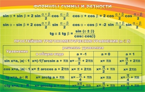 Стенд "Формулы суммы и разности" - fgospostavki.ru - Ялуторовск