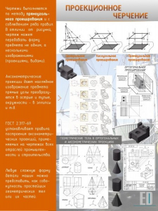 Стенд "Проекционное черчение" - fgospostavki.ru - Ялуторовск