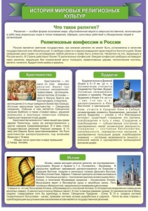 Стенд "История Мировых религий" - fgospostavki.ru - Ялуторовск