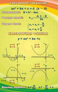 Стенд "Квадратное уравнение" Вариант 1 - fgospostavki.ru - Ялуторовск