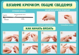 Стенд "Вязание крючком № 2" - fgospostavki.ru - Ялуторовск