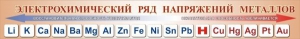 Стенд "Электрохимический ряд напряжений металлов" - fgospostavki.ru - Ялуторовск