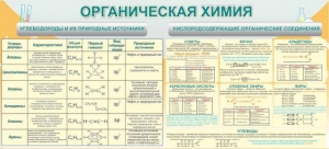 Стенд "Органическая химия" - fgospostavki.ru - Ялуторовск
