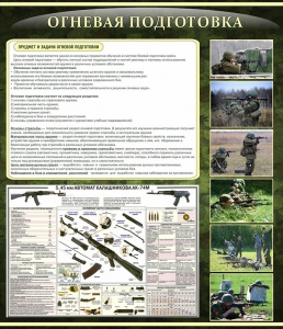 Стенд "Огневая подготовка" Вариант 3 - fgospostavki.ru - Ялуторовск