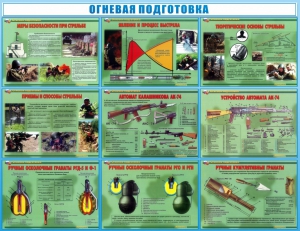 Стенд "Огневая подготовка" Вариант 4 - fgospostavki.ru - Ялуторовск
