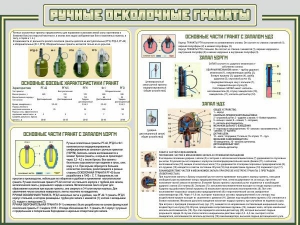 Стенд "Ручные осколочные гранаты" - fgospostavki.ru - Ялуторовск