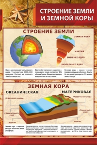 Стенд "Строение Земли и земной коры" Вариант 1 - fgospostavki.ru - Ялуторовск