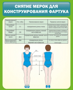Стенд "Снятие мерок для конструирования фартука" - fgospostavki.ru - Ялуторовск