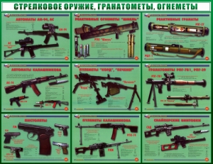 Стенд "Стрелковое оружие, гранатометы, огнеметы" Вариант 2 - fgospostavki.ru - Ялуторовск