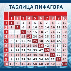 Стенд "Таблица Пифагора" Вариант 1 - fgospostavki.ru - Ялуторовск