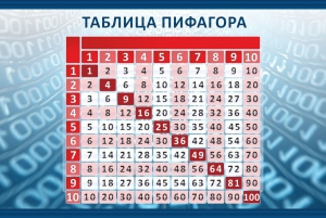 Стенд "Таблица Пифагора" Вариант 2 - fgospostavki.ru - Ялуторовск