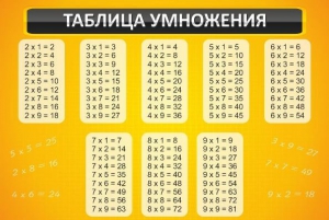 Стенд "Таблица умножения" Вариант 1 - fgospostavki.ru - Ялуторовск