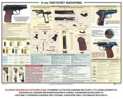 Плакат "9-мм пистолет Макарова" - fgospostavki.ru - Ялуторовск