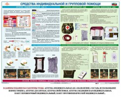Комплект плакатов "Оказание первой доврачебной медицинской помощи" - fgospostavki.ru - Ялуторовск