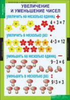 Комплект таблиц. Математика 3 класс. - fgospostavki.ru - Ялуторовск