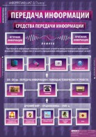 Комплект таблиц. Информатика и ИКТ 5-7 классы. - fgospostavki.ru - Ялуторовск