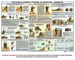 Плакат "Изготовка и правила стрельбы из автоматов и пулеметов" - fgospostavki.ru - Ялуторовск